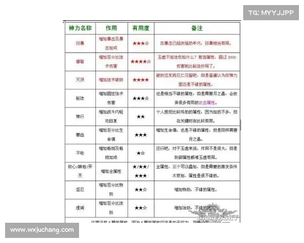 选择月影传说职业时需要考虑的三大关键因素分析 选择月影传说职业时需要考虑的三大关键因素分析