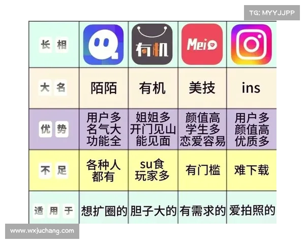 2023年最流行短视频平台推荐与热门软件盘点 2023年最流行短视频平台推荐与热门软件盘点