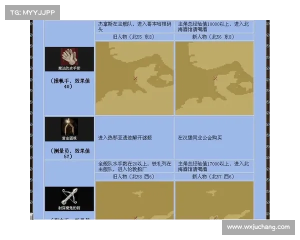 大航海时代4隐藏宝物获取全攻略及秘籍详解 大航海时代4隐藏宝物获取全攻略及秘籍详解