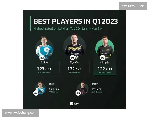 2025年俄罗斯CSGO皮肤交易平台Top 5推荐与优势分析 2025年俄罗斯CSGO皮肤交易平台Top 5推荐与优势分析