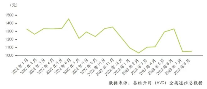 南宫NG·娱乐(中国)官方网站德施曼智能门锁投诉不断：反锁后不能开关门、抓拍设置(图9)