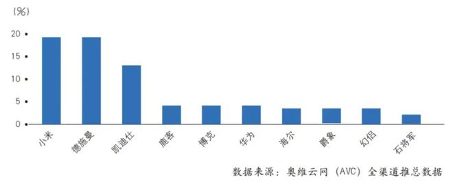 南宫NG·娱乐(中国)官方网站德施曼智能门锁投诉不断：反锁后不能开关门、抓拍设置(图8)