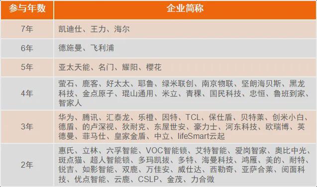 南宫NG·娱乐(中国)官方网站实力硬核四度夺“葵”这些企业究