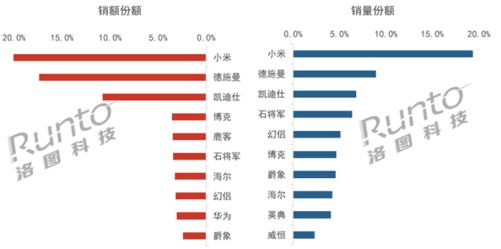 南宫NG娱乐中国智能门锁TOP10：小米第一名