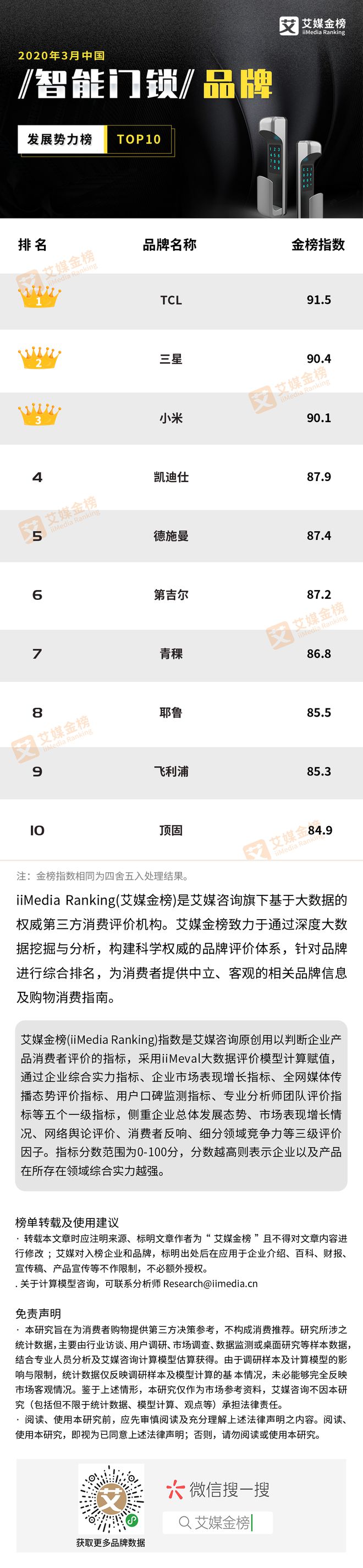 南宫NG娱乐2020年3月中国智能门锁品牌发展势力榜TOP1