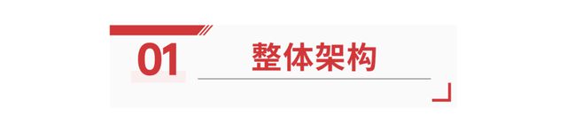 南宫NG娱乐革新社区管理模式丨智慧社区解决方案上线(图1)