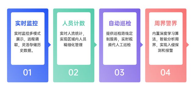 南宫NG娱乐革新社区管理模式丨智慧社区解决方案上线(图7)