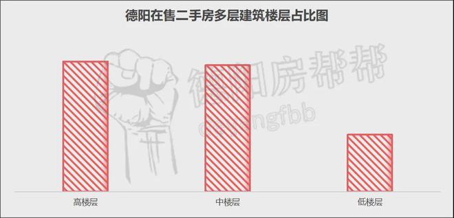 南宫NG娱乐从2025年开始德阳哪种房子只有贬值血亏甩卖？(图1)