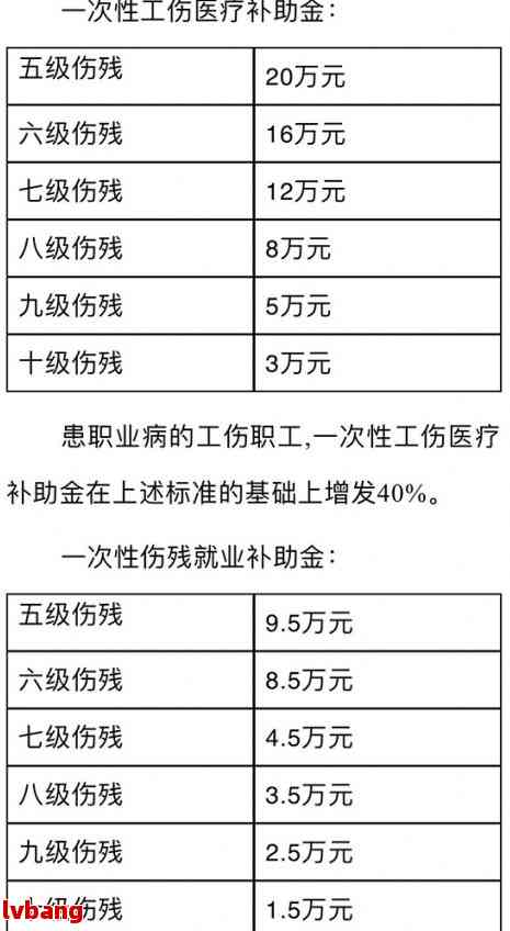 南宫NG·娱乐(中国)官方网站10级工伤赔偿最新标准及等级1-10赔偿价格表(图3)
