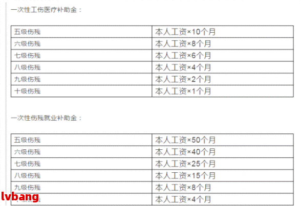 南宫NG·娱乐(中国)官方网站10级工伤赔偿最新标准及等级1-10赔偿价格表(图5)