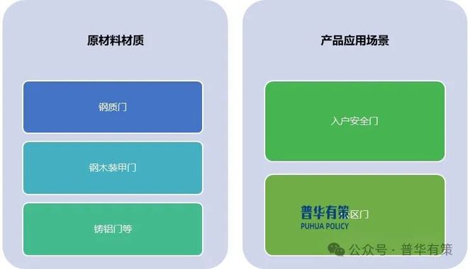 南宫NG娱乐2025-2031年安全门行业市场调研及发展趋势