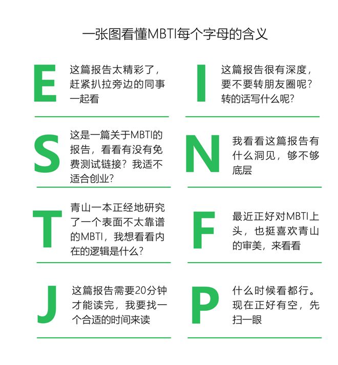 南宫NG娱乐什么MBTI类型的人更适合创业｜报告研习社(图3)