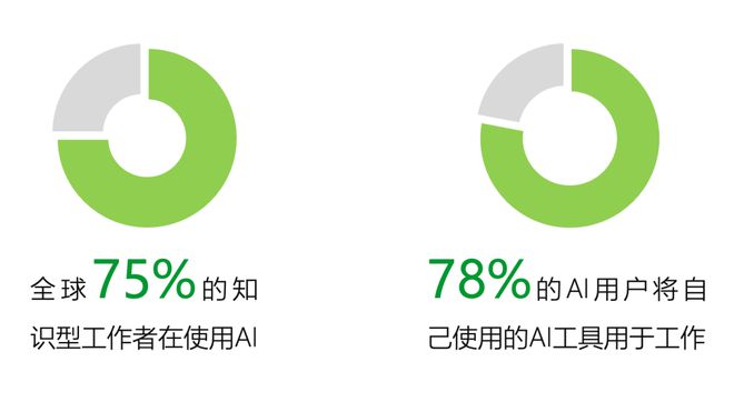 南宫NG娱乐什么MBTI类型的人更适合创业｜报告研习社(图11)