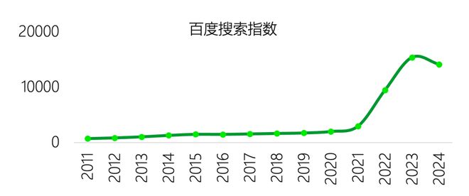 南宫NG娱乐什么MBTI类型的人更适合创业｜报告研习社(图9)
