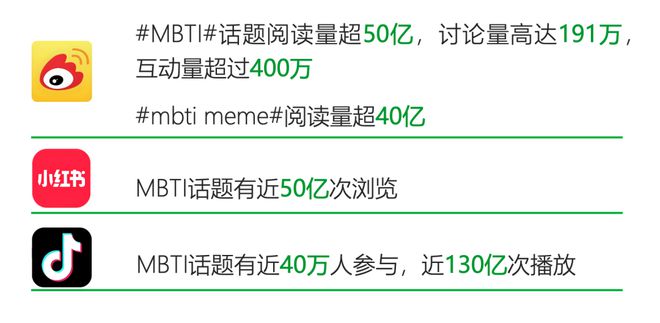 南宫NG娱乐什么MBTI类型的人更适合创业｜报告研习社(图8)