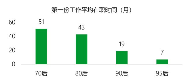 南宫NG娱乐什么MBTI类型的人更适合创业｜报告研习社(图10)