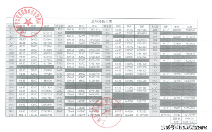 南宫NG娱乐圣和静安公馆(​圣和静安公馆)-2025年​圣和静安公馆首页网站-(图5)