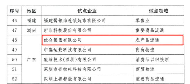 南宫NG·娱乐(中国)官方网站入选国家级试点名单！(图2)