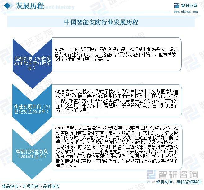 南宫NG娱乐智能安防行业概况：随着社会安全意识的提升智能安防市场需求增长(图3)
