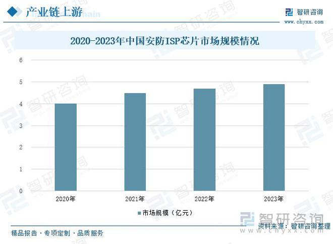 南宫NG娱乐智能安防行业概况：随着社会安全意识的提升智能安防市场需求增长(图4)