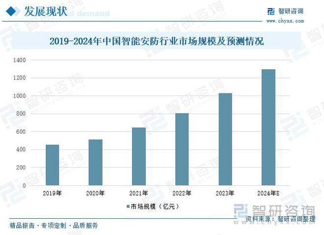 南宫NG娱乐智能安防行业概况：随着社会安全意识的提升智能安防市场需求增长(图6)