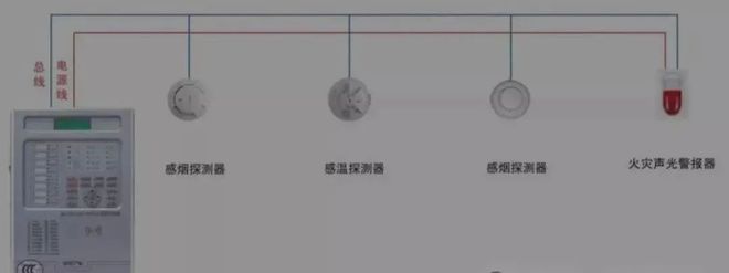 南宫NG娱乐火灾自动报警系统构成及施工要点收藏学习！