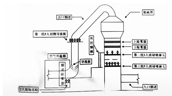 南宫NG·娱乐(中国)官方网站24年注安《其他安全》案例分析真题及答案（附评分参(图2)