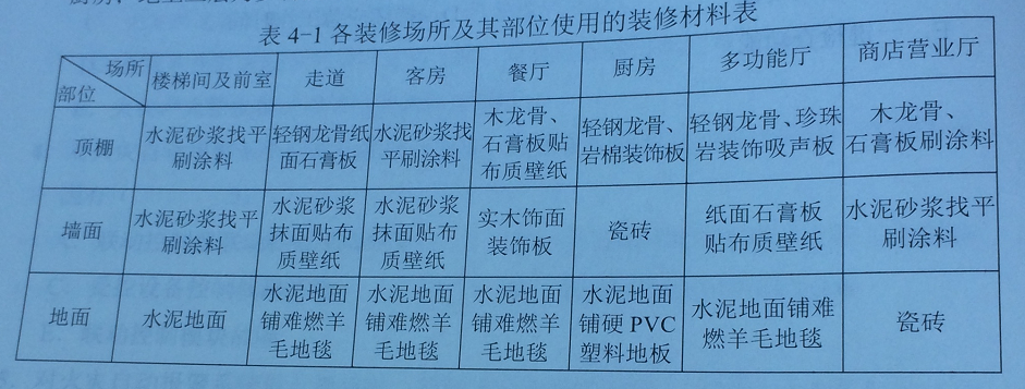 南宫NG·娱乐(中国)官方网站2024年一级消防工程师《案例